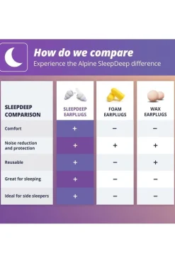 Alpin Sleepdeep Oordopjes