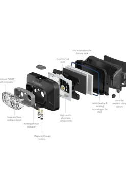 Lampe Frontale HF4R Core Black 500L